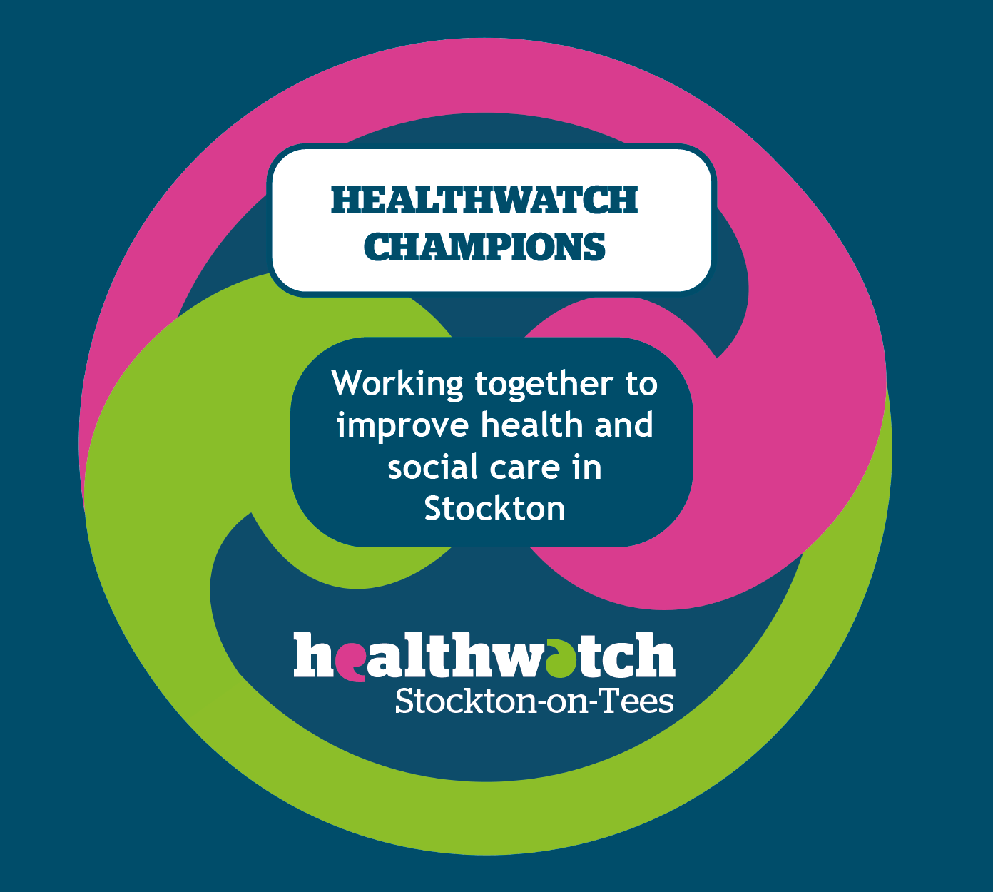 Graphic of Healthwatch Stockton Champions logo